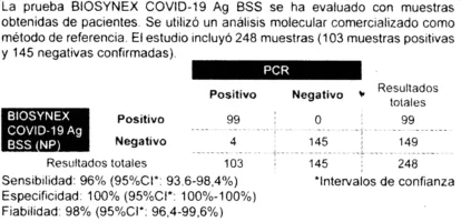 ANTIGENOS TEST MADRID